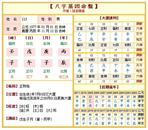 怎麼看自己的八字|免費八字算命、排盤及命盤解說，分析一生的命。